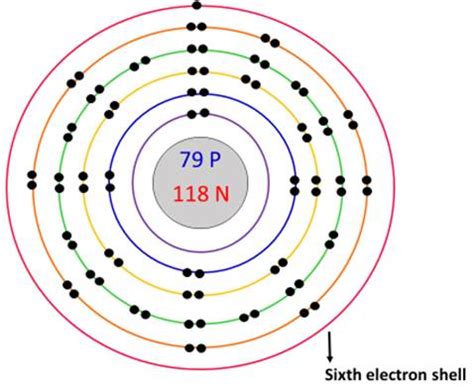 bohr dot diagram of gold.